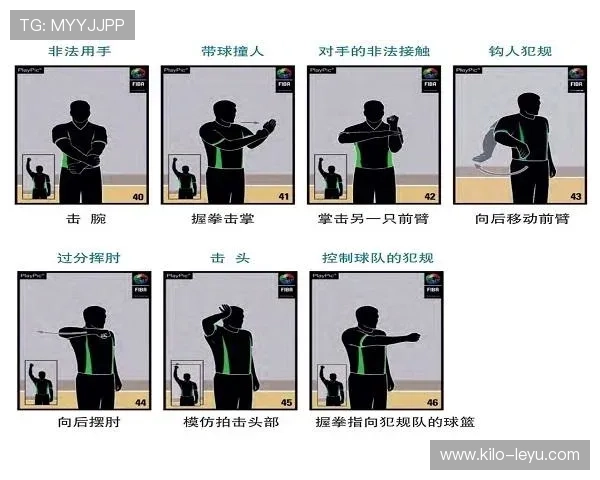 深入理解篮球三秒违例规则具体判定标准与常见例外情形说明