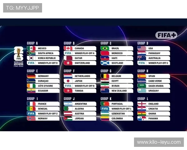 2026世界杯48队分组规则及小组赛出线条件详解 2026世界杯48队分组规则及小组赛出线条件详解