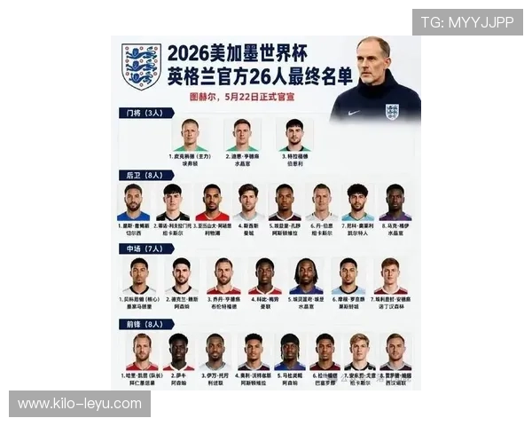 英格兰2026世界杯阵容预测：凯恩领衔三狮军团冲击冠军