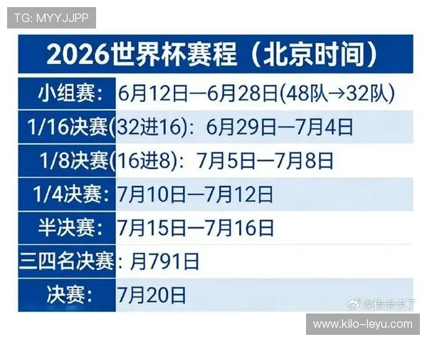 2026世界杯从小组赛到决赛流程详解