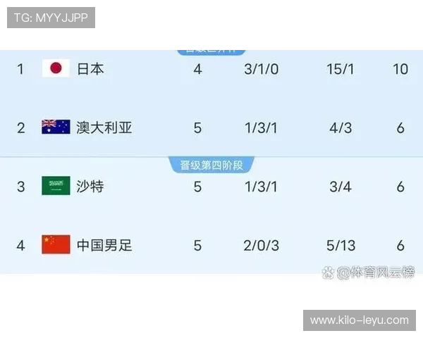 2026世界杯小组第三如何排名