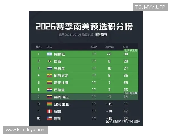 2026世界杯最新积分排名规则怎么算